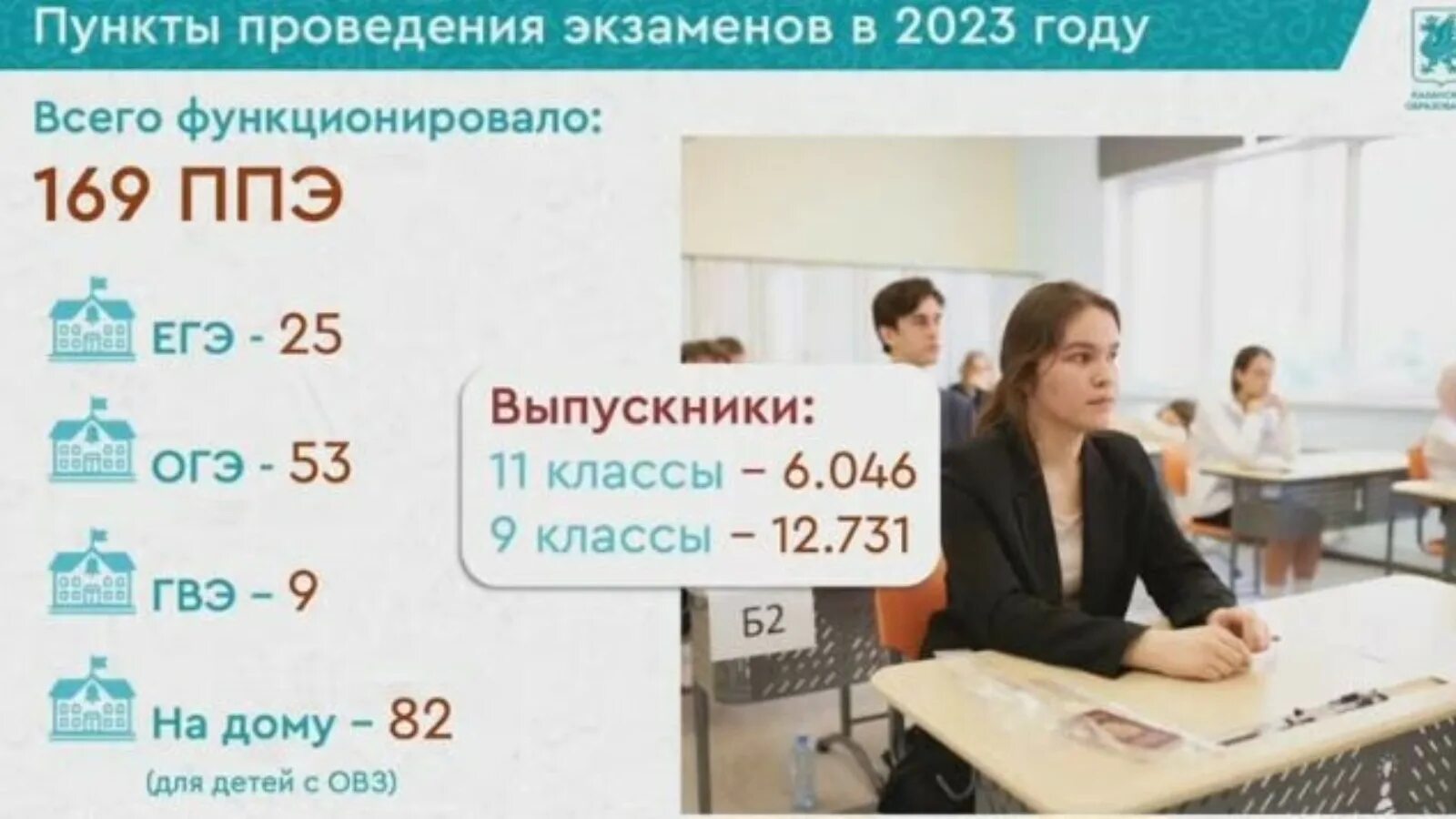 Сколько дали казань. Казанские школы ЕГЭ. Рейтинг школ Казани 2023 по результатам ЕГЭ. Адыгея 100 баллов ЕГЭ. Алименты фото татар-информ.