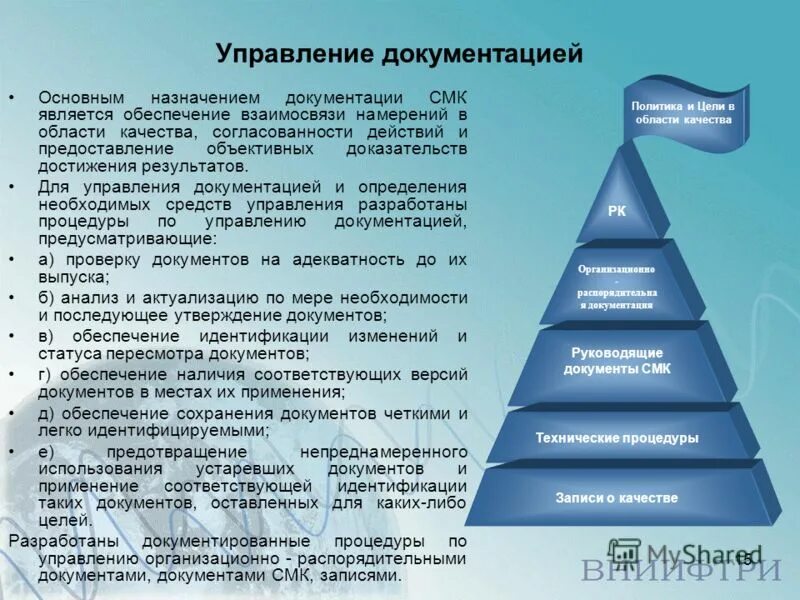 Что не является смк. Управление документацией СМК. Документация системы менеджмента качества. Управление документацией в системе менеджмента качества. Структура документации СМК.