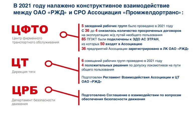 Департамент оао ржд. Департамент оао ржд