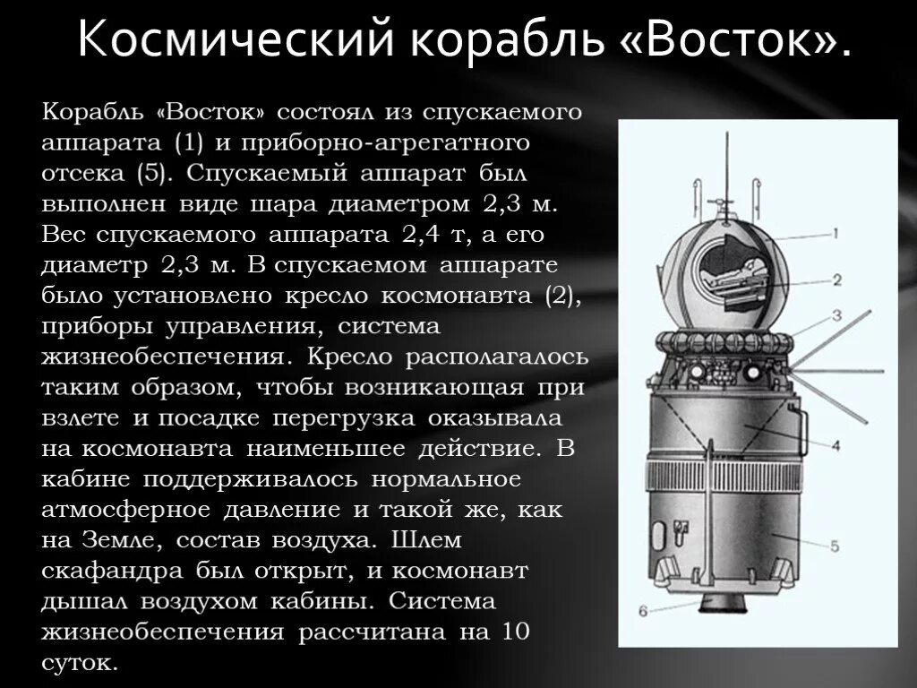 Космический корабль Гагарина Восток 1. Космический корабль Восток Юрия Гагарина схема. Строение космического корабля Восток 1. Из чего состоит космический корабль Восток.