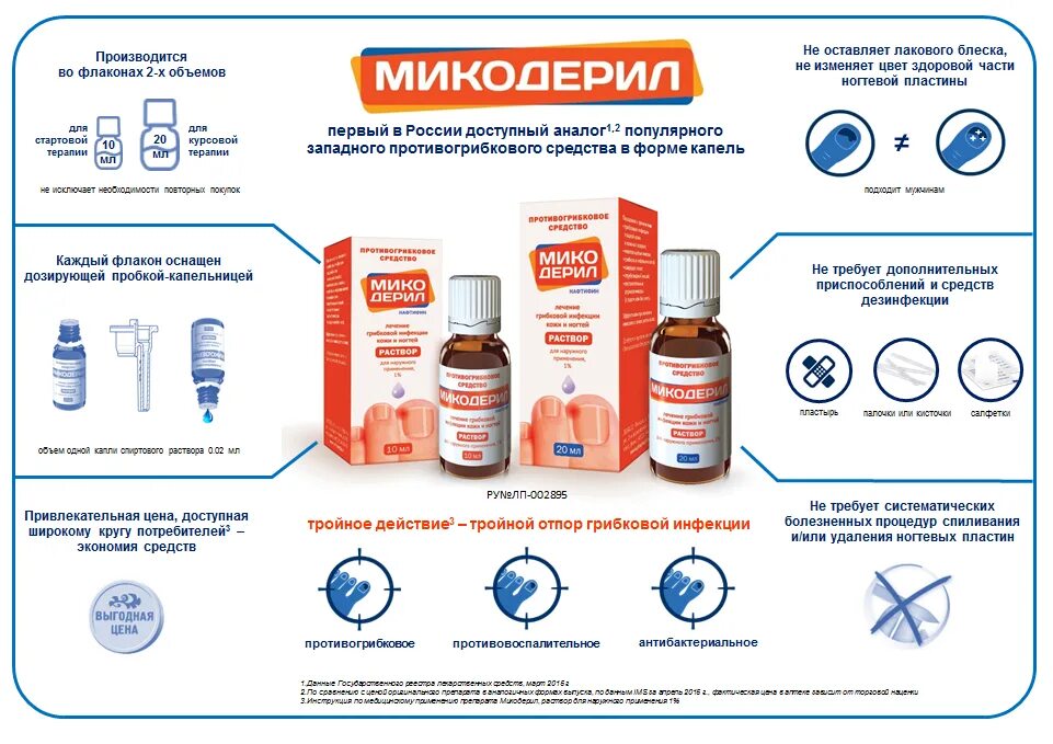 Микодерил спрей инструкция. Капли от грибка ногтя микодерил. мазь от грибка микодерил. микодерил лак от грибка ногтей. реклама противогрибковых препаратов.