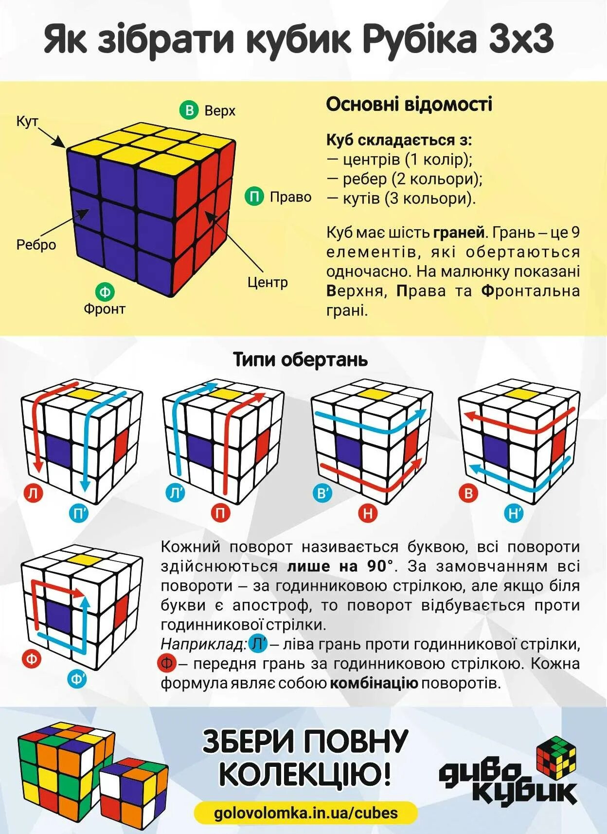 Как сделать в комбинация кубов. Схема сборки кубика Рубика 3х3 для начинающих. Комбинации кубика Рубика 3х3. Комбинации сборки кубика Рубика 3х3. Формулы кубика Рубика 3х3 для начинающих.
