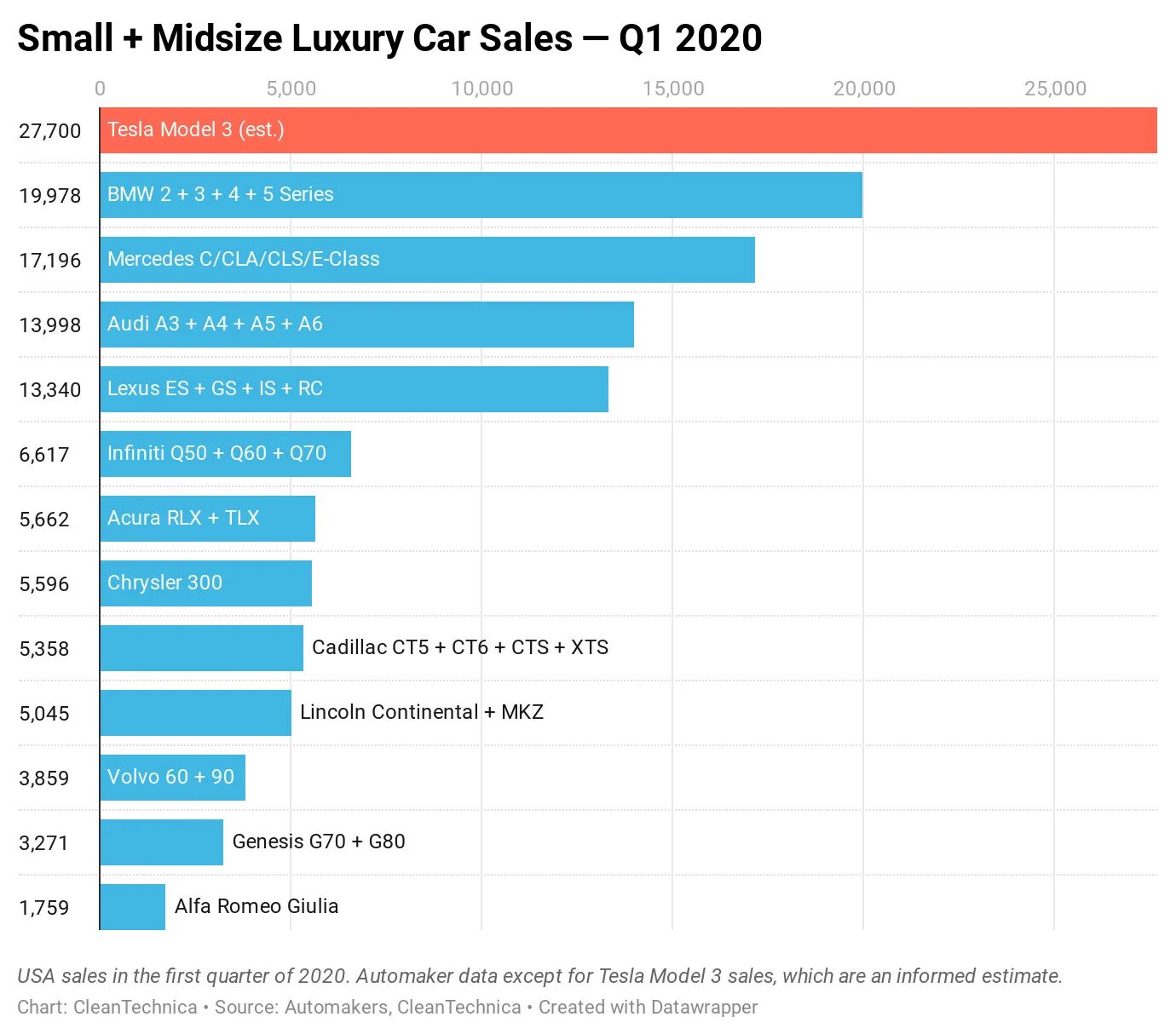 Самые продаваемые авто в россии 2024. Самые продаваемые авто 2020. Самое продаваемое. Самые продаваемые авто в мире 2020. Самый продаваемый автомобиль в США.