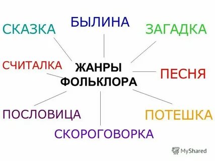 Мини сочинение мой любимый жанр фольклора