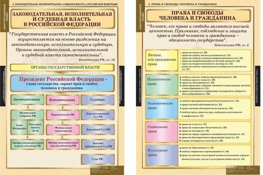 Исполнительная и судебная власть рф. Законодательная, исполнительная и судебная ветви власти в РФ таблица. Исполнительная судебная и законодательная власть таблица. Законодательная исполнительная и судебная власть в РФ таблица. Судебная законодательная исполнительная власть в России.