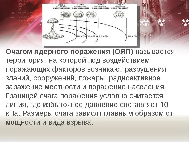 Зона разрушения ядерного поражения. Очаг ядерного поражения. Зоны разрушения ядерного поражения. Зоны очага ядерного поражения. Зоны пожаров в очаге ядерного поражения.