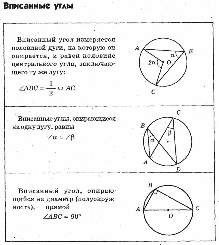 Равен ли вписанный угол дуге