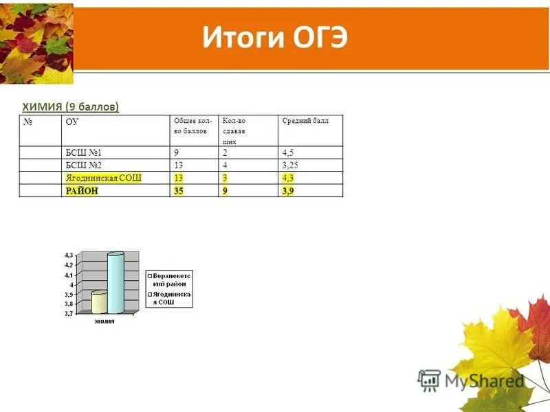 Результаты собеседования огэ. Итоговое собеседование памятка. Участники итогового собеседования по русскому языку. Критерии огэ собеседование 2022 оценивания. Результаты собеседования огэ.