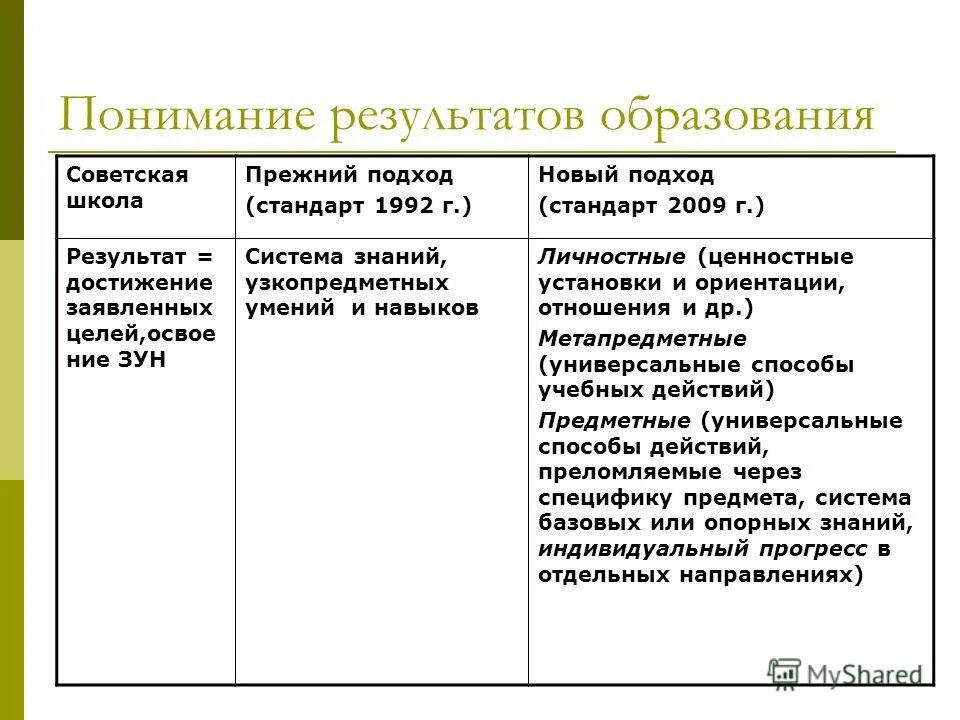 человек в своей мыслительной деятельности опирается. языковая и лингвистическая компетенция это. понимание результата деятельности. образование как результат. зун фгос.