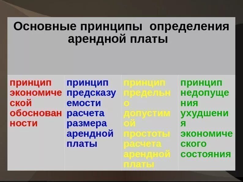 Арендная плата принципы определения