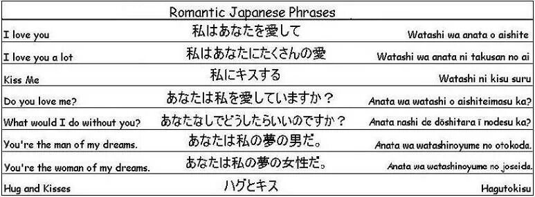 Фразы на японском с транскрипцией. Предложения на японском с транскрипцией. Прикольные фразы на японском. Фразы на японском с переводом.