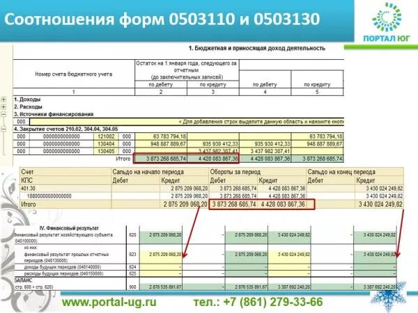 737 Форма отчетности в бюджетном учреждении. Контрольное соотношение форм бюджетной отчетности. Форма 110 бюджетной отчетности. Форма для заполнения.