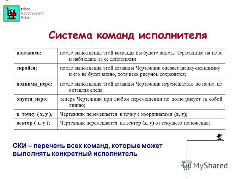 Потенциально опасные программы. Какие бывают исполнители. Приложение определение. Программа. Алгоритм состоит из команд входящих в систему команд.