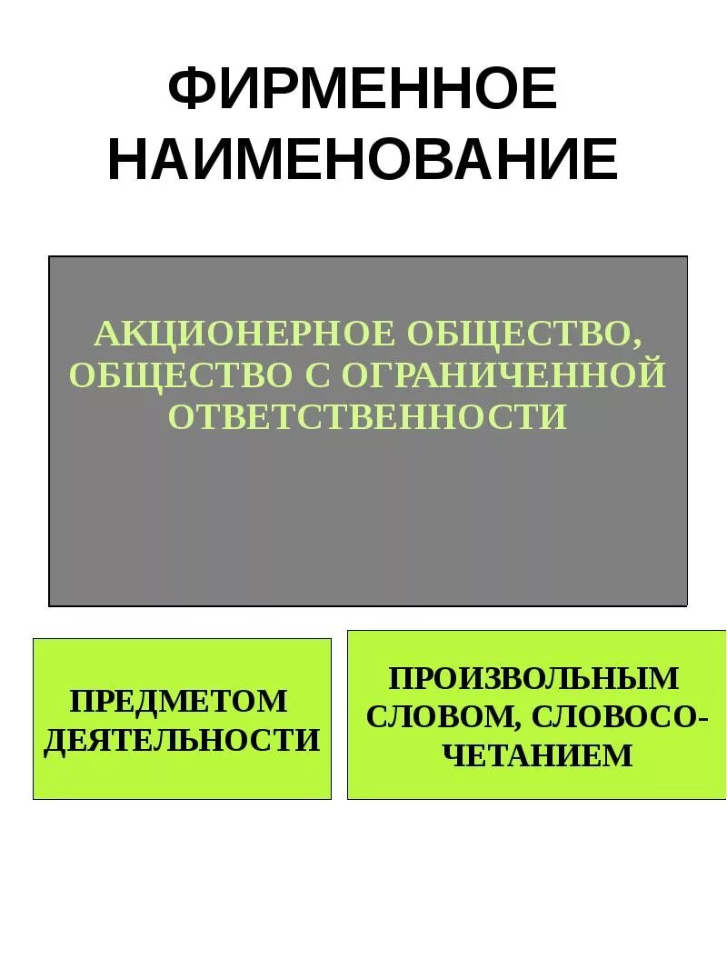 Акционерные общества в россии. Оао наименование. Открытого акционерного общества. Зао примеры. Акционерное общество.