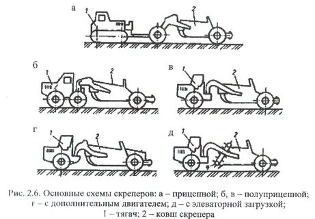 Классификация скреперов