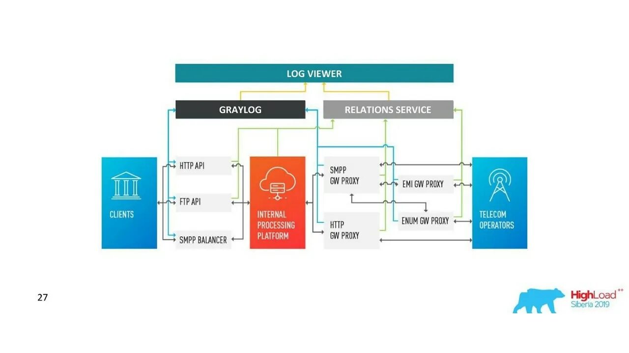 Уровни логирования. Системы логирования. Лог система предприятия схема. Системы логирования. Системы логирования.