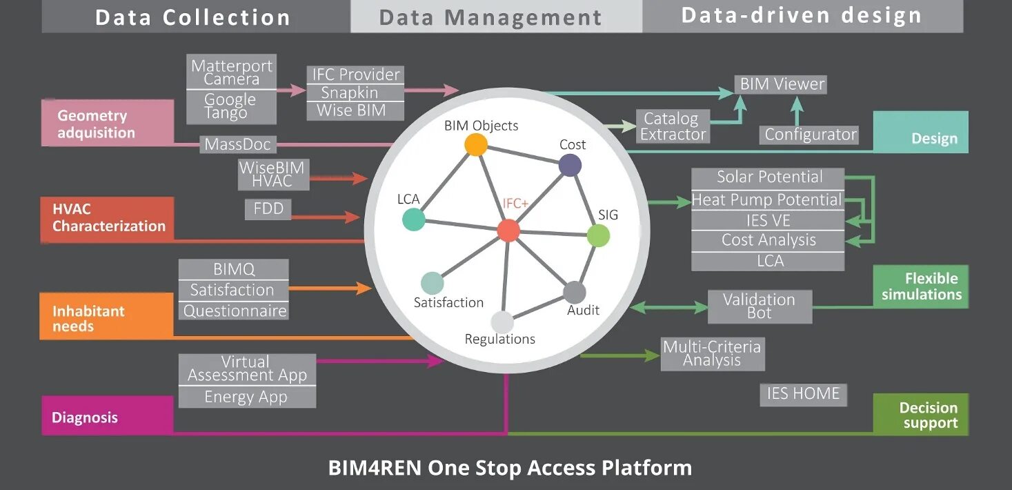 Data Driven подход. Data Driven подход в управлении. Data-Driven решения это. Внедрение BIM. Как найти data data