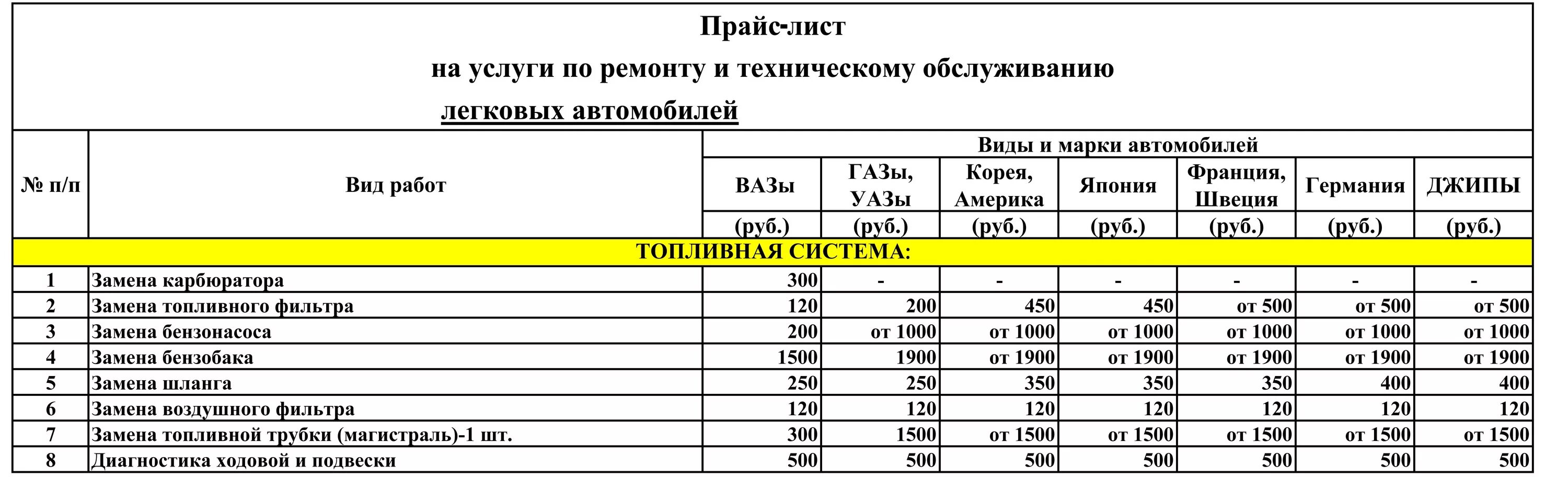 Таблицы для автосервиса. Прайс лист. Прайс автосервиса. Прайс лист автосервиса. Прайс-лист по ремонту автомобилей ВАЗ.