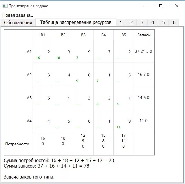 Метод минимального элемента. Метод минимального элемента транспортная задача. Транспортные задачи c++. Метод Северо-Западного угла транспортная задача. Транспортная задача минимальных элементов пример.