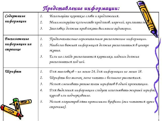 Содержание информации. Представление информации содержание. Содержание информации в презентации. Уровень содержания информации