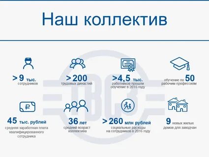 Подготовка 2018 года