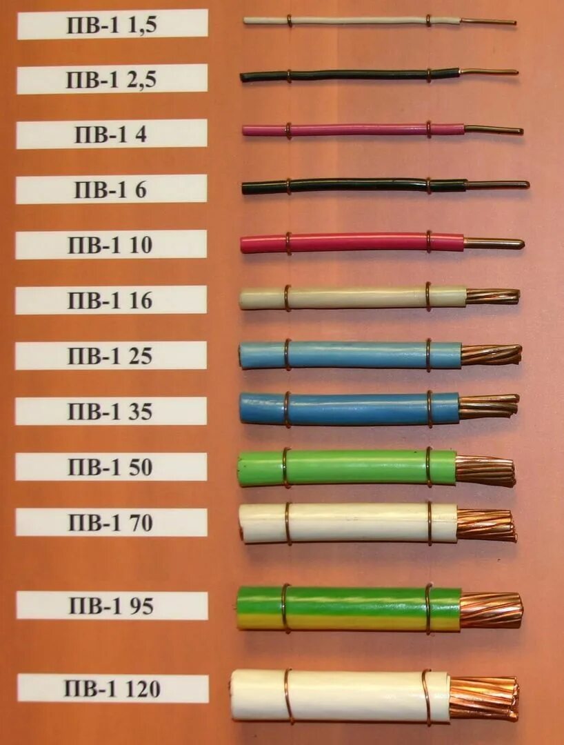 Медные жилы 3 1. Провод пв1 4*1,5. Провод ПВ-1 1*4(одножильный) (1м = 45,5гр). Провод пв4 1×10. Кабель ПВ-1.3 расшифровка.