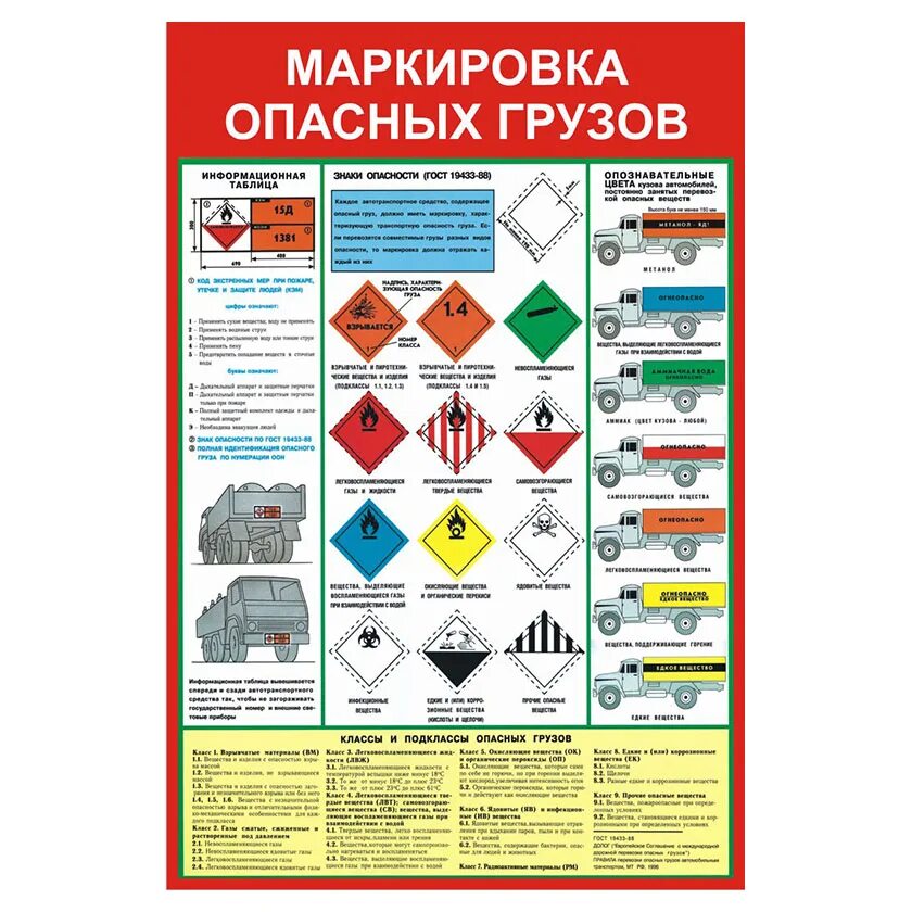 Степень опасности грузов. Маркировка опасных грузов. Знаки для маркировки опасных грузов. Классификация опасных грузов. Знаки для маркировки опасных грузов ДОПОГ.