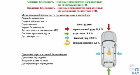 Пассивная безопасность