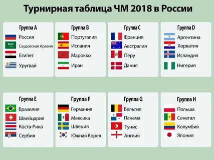 Таблица групп 2018