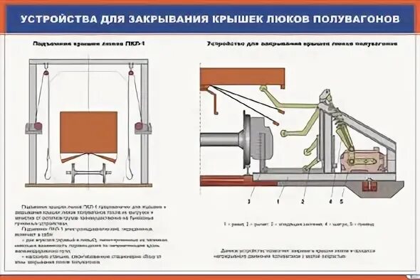 Температура нагрева крышек разгрузочных люков полувагонов. Автоматизация открытия люков полувагонов. автоматические закрыватели полувагонов. карта эскиза закрывания крышек люков полувагонов. лом для закрывания вагонных люков.