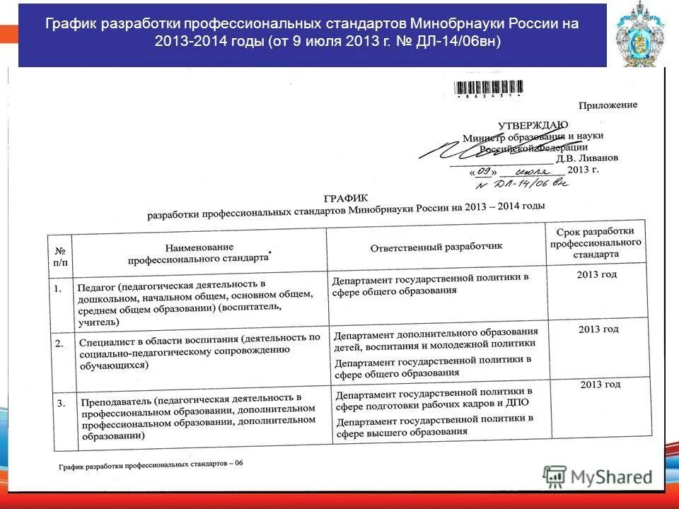 План министерства образования и науки. График министерства образования. направление министерства образования. план министерства высшего образования. государственной политики в сфере образования график.