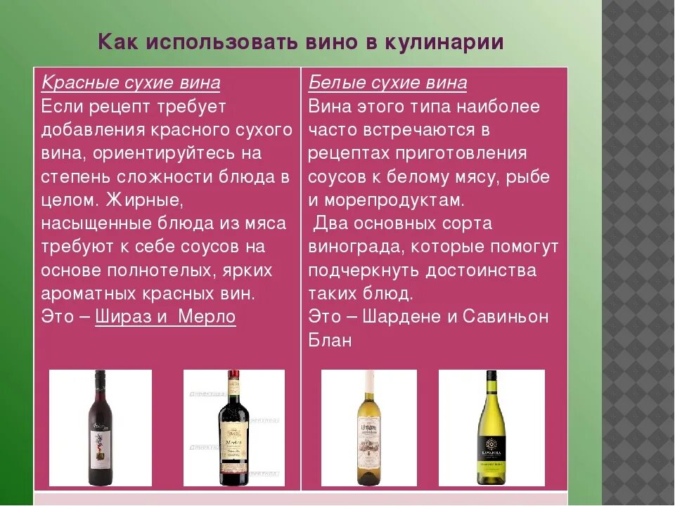 Как часто можно вино. Типы белого вина. Сорта красного сухого вина. Типы вин сухие. Вино виды классификация.
