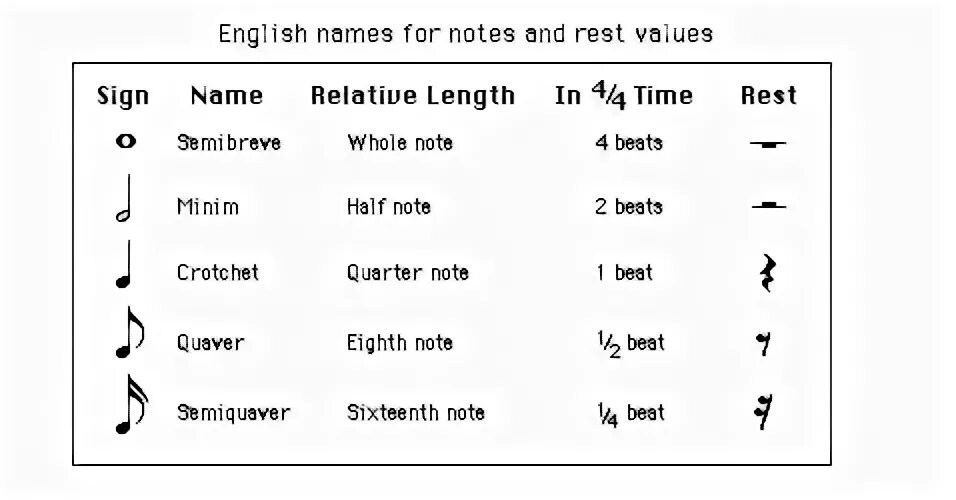 Note names