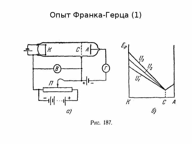 Элементы ядерной физики. Опыт Франка и Герца. Трубка Франка-Герца. Опыт Франка и Герца кратко. Результат опыта Франка и Герца.