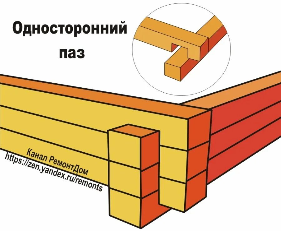 Соединение бруса между собой. Стыковка бруса 150х100. Угловое соединение бруса 150х150. Соединение бруса односторонний ПАЗ. Крепим вертикально брус 150х150.