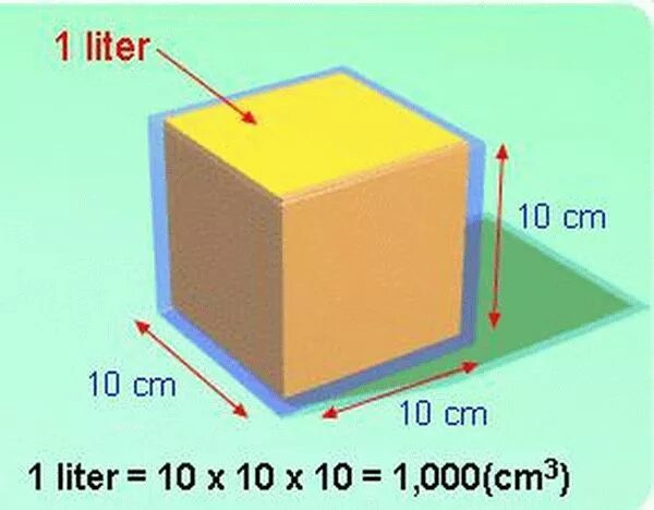 Сколько в литре см3. Сколько литров в 1 куб метре воды. Сколько в 1 литре кубических метров воды. Сколько литров воды в 1 кубическом метре. 1 М кубический сколько литров воды.