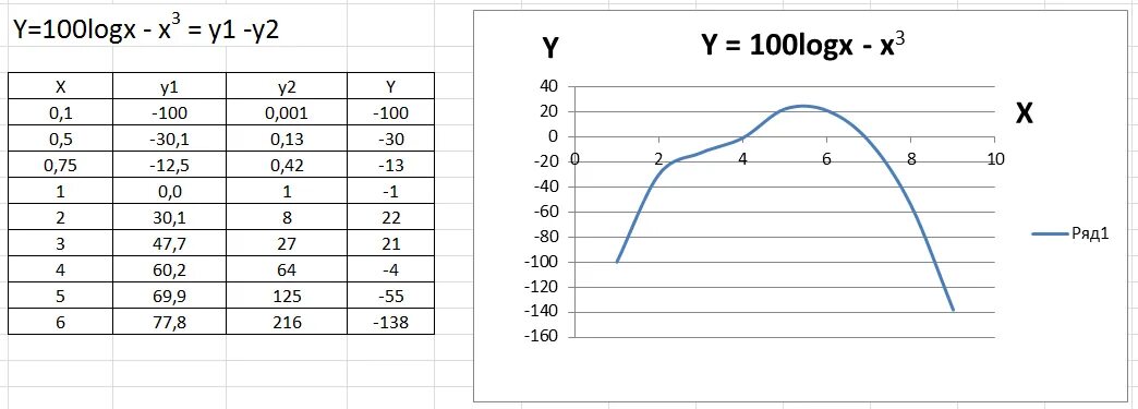 Логарифмический график в excel. Логарифмический график в excel
