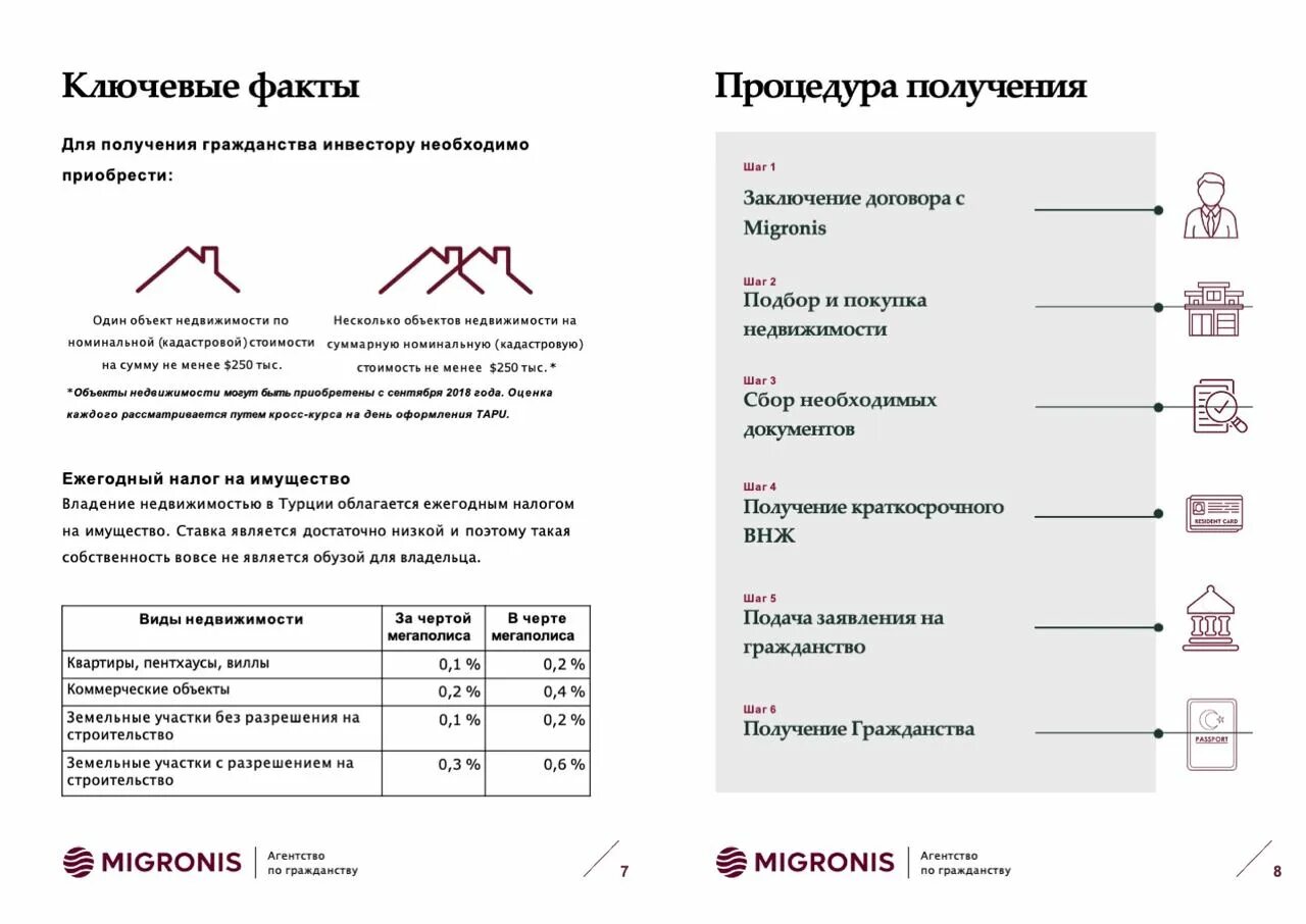 Переезд в турцию на пмж