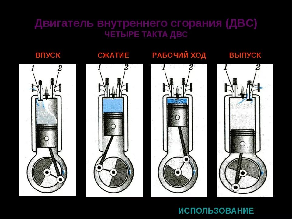 ДВС физика 8. Двигатель внутреннего сгорания физика 8 класс. ДВС физика 8 класс. Тепловой двигатель и двигатель внутреннего сгорания схема.