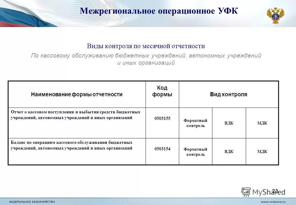 Отчеты бюджетного учреждения в 2024 году