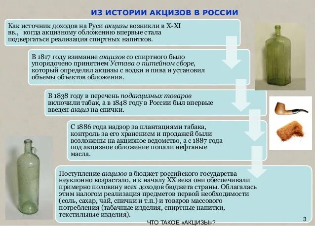 Ставка акциза на вино. История акцизов. История возникновения акцизов. Акцизы в России. Акциз это в экономике.