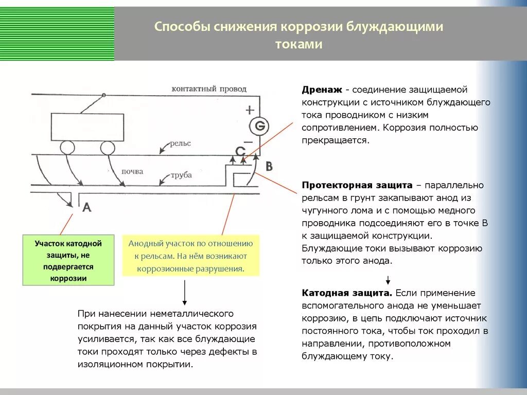 Разрушающий ток. Методы защиты газопроводов от коррозии и блуждающих токов. Защита от коррозии блуждающими токами. Защита от блуждающих токов трубопроводов. Принцип катодной защиты трубопроводов от коррозии.