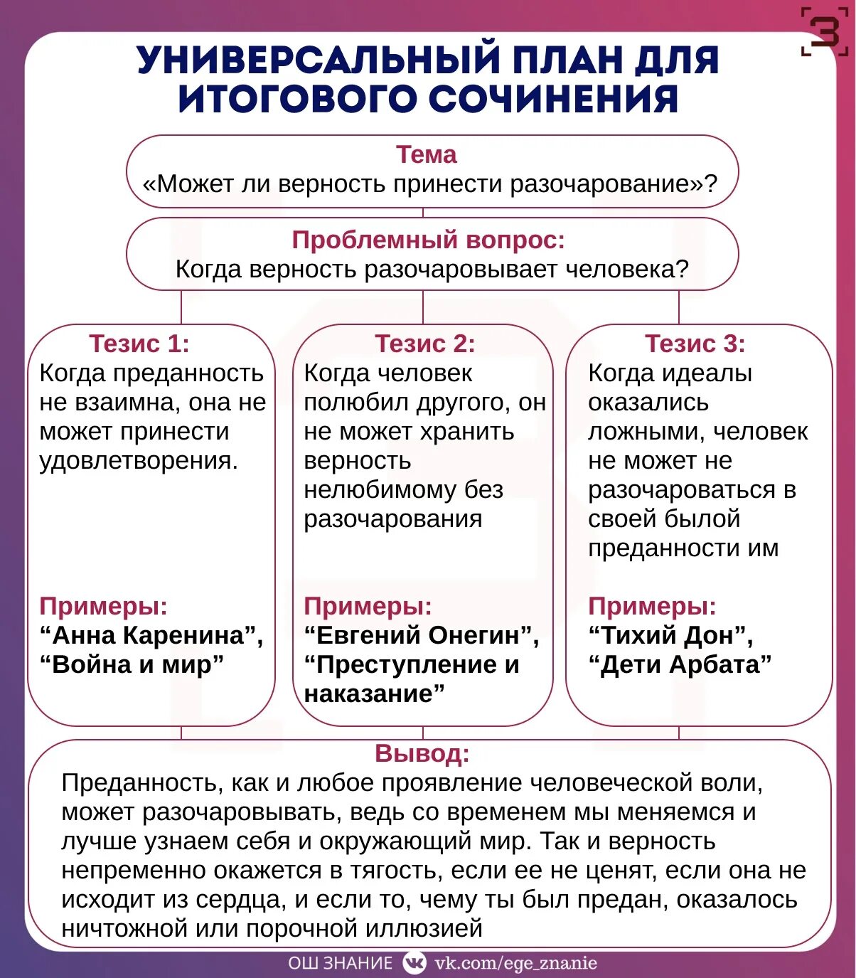 Итоговое сочинение примеры войны. Схема написание итогового сочинения по литературе. План написания итогового сочинения по русскому 11 класс. Схема написания итогового сочинения ЕГЭ. План написания сочинения по литературе 11 класс ЕГЭ.