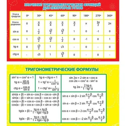 Тригонометрические формулы шпаргалка. Тригонометрические формулы шпаргалка таблица. Тригонометрические формулы 10 класс таблица. Тригонометрические ормул. Тригонометрические формулы 10 класс урок