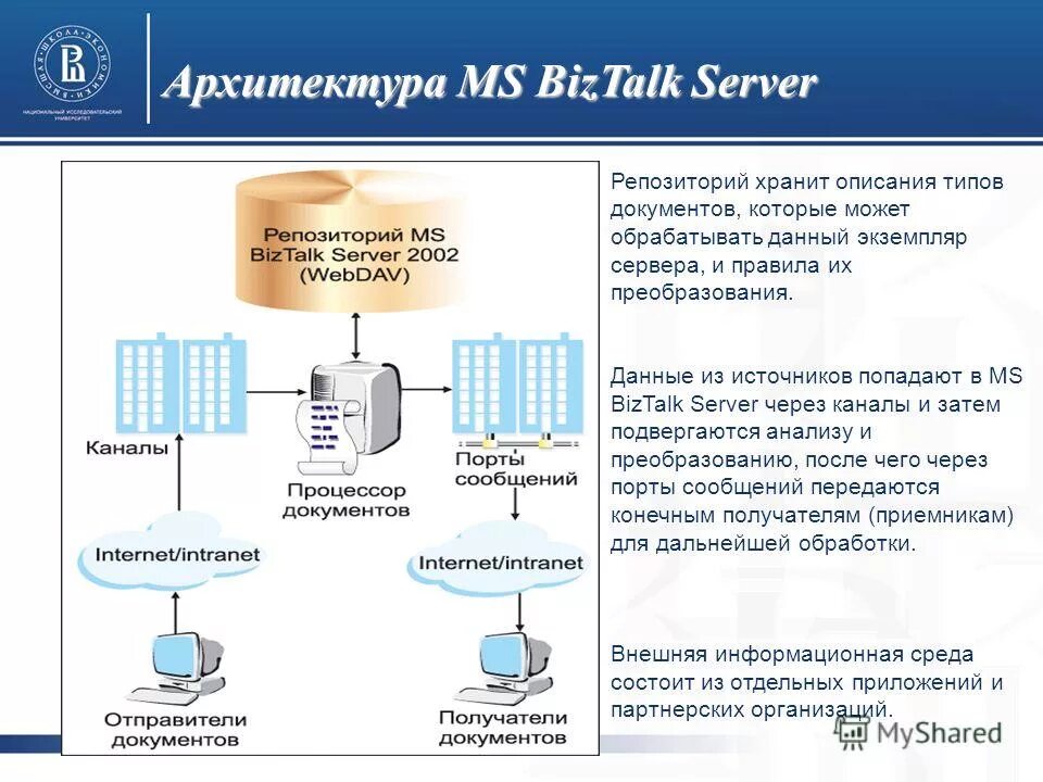 Схематично репозиторий. Локальный git. Сервер репозитория. Репозиторий линукс. Репозиторий по.