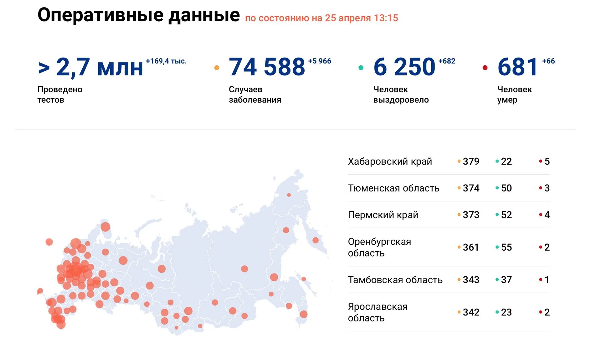 Сколько погибших в россии на сегодняшний. Статистика коронавируса в Комсомольске на Амуре. Коронавирус статистика. Статистика коронавируса в России. Сколько у Мерло вросси откроновируса.