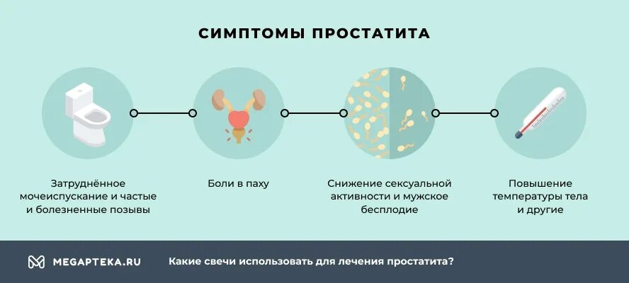 Топ от простатита. Простатит свечи. Мужские свечи от простатита. Свечи ректальные для простатита мужчин. Свечи для простаты снимающие отек.