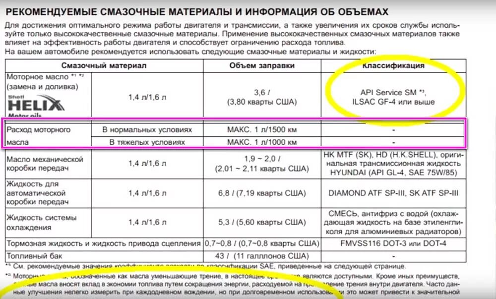 Допуски масла хендай солярис 1.6