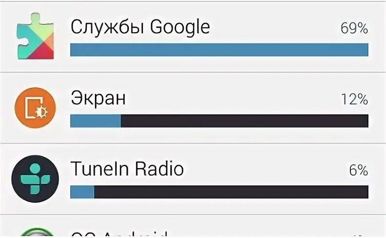 Faq android