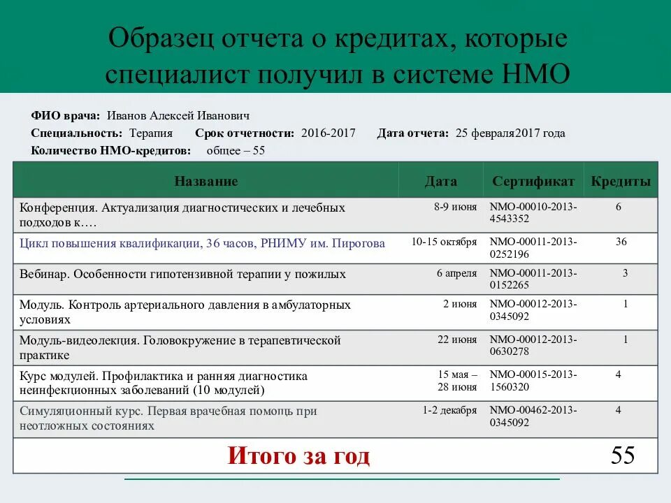 Образец отчета на аккредитацию. НМО аккредитация медсестер. Отчет на аккредитацию медсестры примеры. Отчет на аккредитацию врача. Отчет о профессиональной деятельности медсестры для аккредитации.